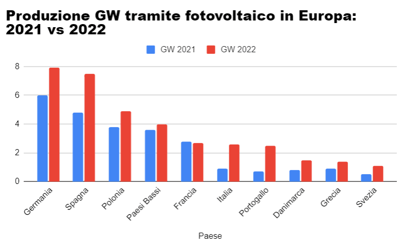 Dalla Sicilia all'Europa: L'Agrivoltaico Come Modello di Sostenibilità